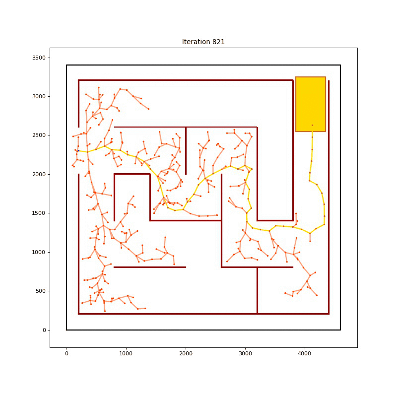 Trajectory Planning Connections with Robot Path